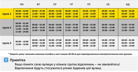 Рекомендации по сбережению электроэнергии в случае отключения