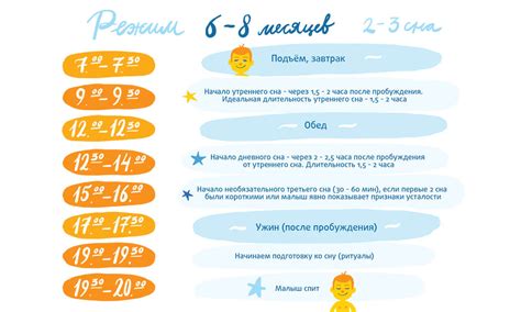Рекомендации по сокращению промежутков бодрствования