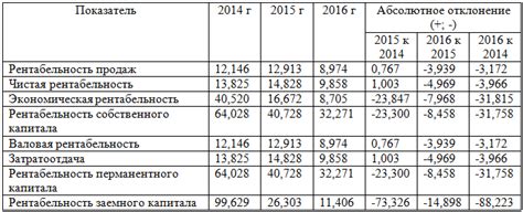 Рекомендации по увеличению осей