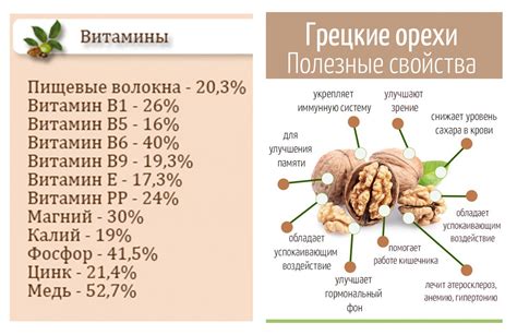 Рекомендации по употреблению грецких орехов: