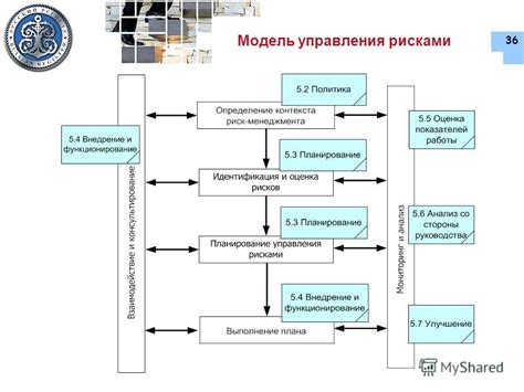 Рекомендации по управлению остатком
