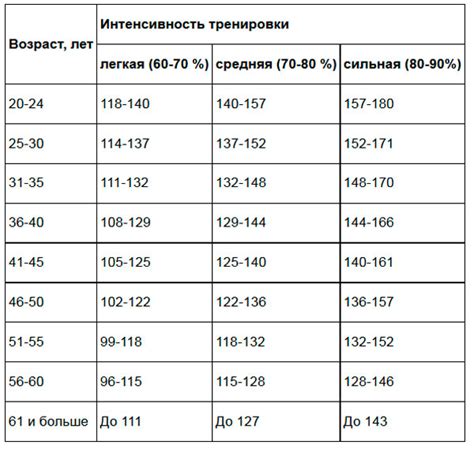 Рекомендации по уровню нагрузки во время тренировок после операции на пупочной области