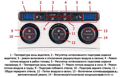 Решение возможных неполадок с системой климат-контроля в автомобиле Opel Vectra B