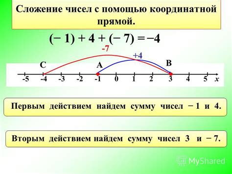 Решение задач с помощью координатной системы