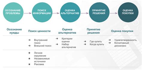 Решение о покупке и рекомендации для каждой модели