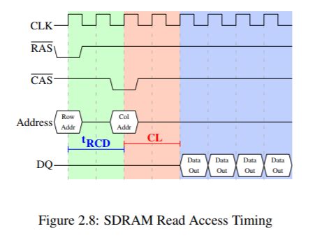 Решение проблемы задержки dram ras to ras delay