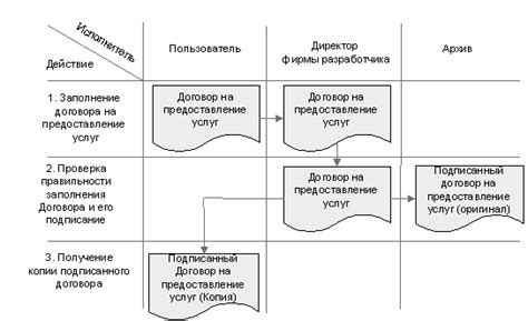 Решение распространенных трудностей и рекомендации по оптимизации