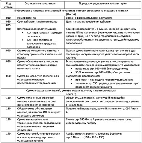 Решения об уменьшении