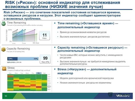 Риски возможных скрытых проблем