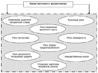 Риски ипотечного кредитования на протяжении долгого периода