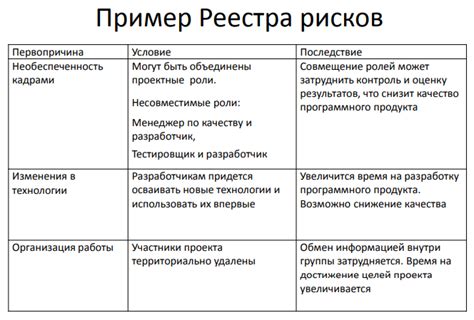 Риски и последствия для сторон