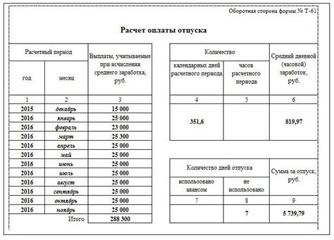 Риски оплаты отпуска