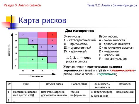 Риск возможных неверных сигналов