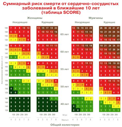 Риск заболеваний