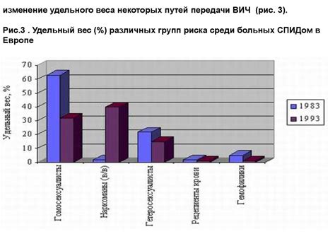 Риск заражения