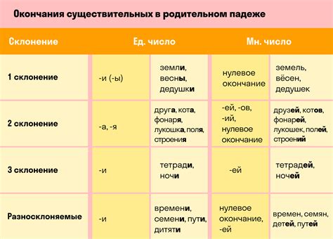 Родительный падеж мужского рода