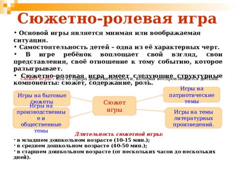 Ролевая математика: влияние на понимание специализированной науки