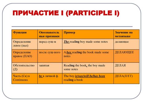 Ролевой статус причастий в предложении