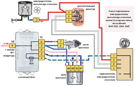 Ролевые функции моторчика печки