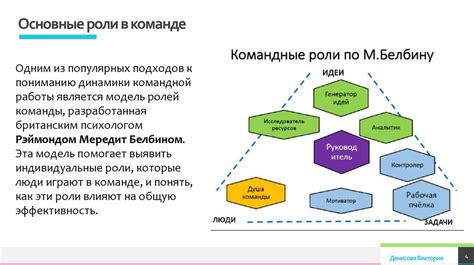 Роли и функции