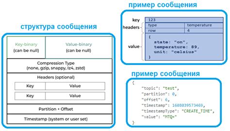 Роли и функции компонентов в Kafka