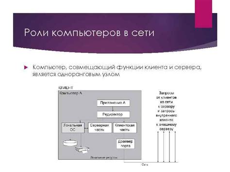 Роли и функции сервера и клиента в стриминговых приложениях