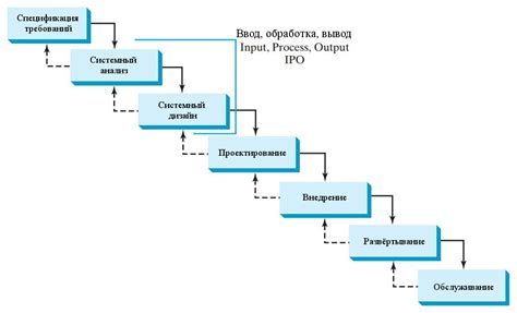 Роль абстрактных конструкций в разработке программного обеспечения на Java