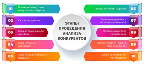 Роль анализа конкурентной среды в формировании успешной стратегии ценообразования