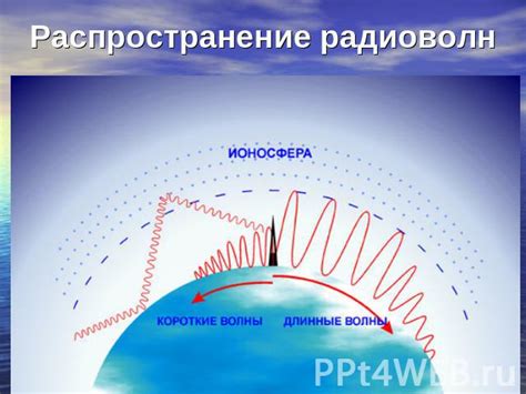 Роль антенн в передаче и приеме радиоволн в системе онлайн связи