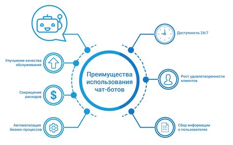Роль ботов в DeFi сфере