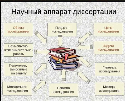 Роль вводной части в диссертации: важность и цели