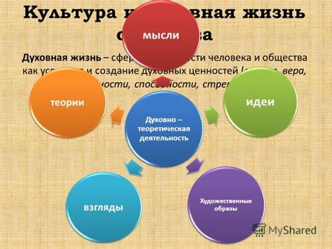 Роль вегетарианства в духовной практике