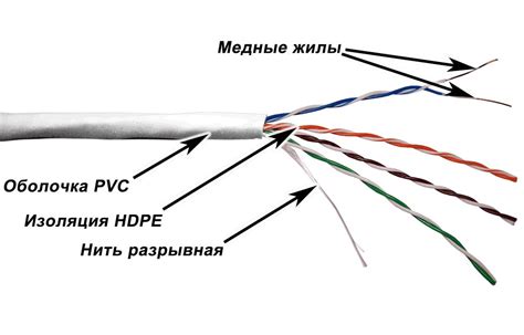 Роль витой пары в подключении