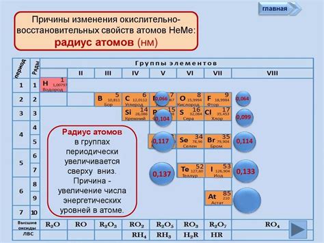 Роль внешней оболочки в химических свойствах металлов и неметаллов