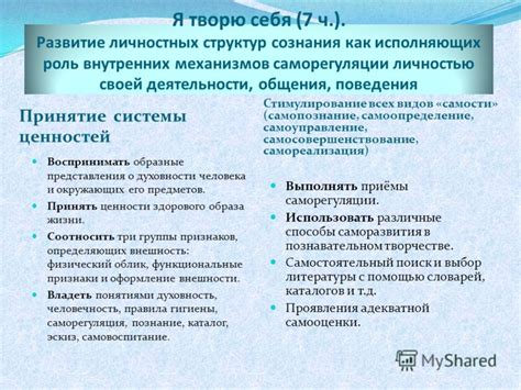 Роль внутренних механизмов