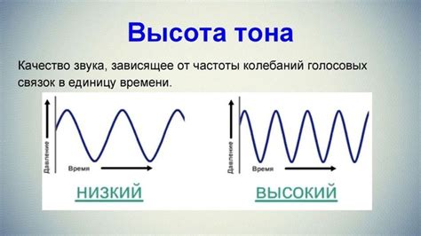 Роль высоты звука