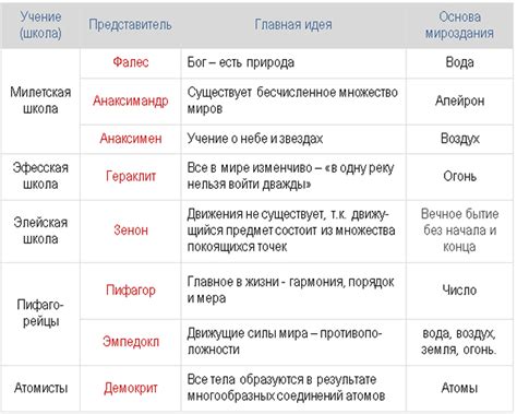 Роль в рейтинге: основные отличия