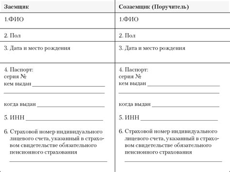 Роль гарантии в сделке: источник надежности и обеспечения