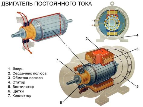 Роль генератора в формировании электрического тока