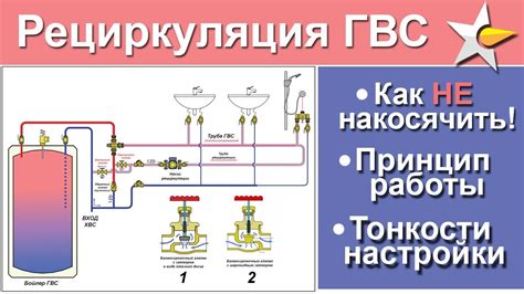 Роль горячей воды