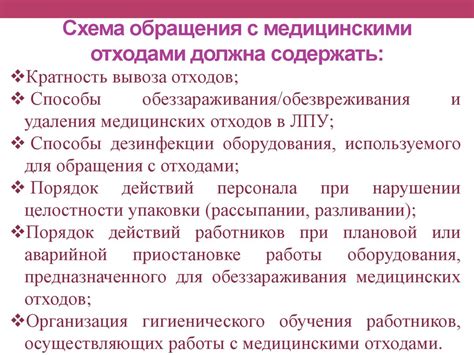 Роль государства в организации обращения с отходами перспективного класса в медицинской сфере