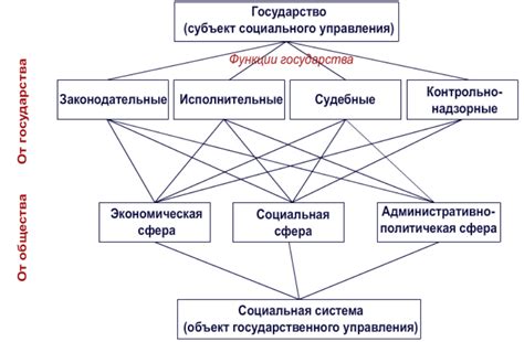 Роль государственного участия в поддержке образования молодежи ромского происхождения