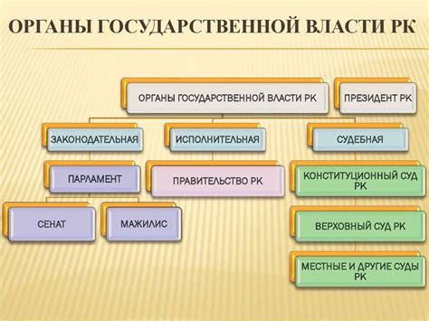 Роль государственных властей в прекращении аккредитации
