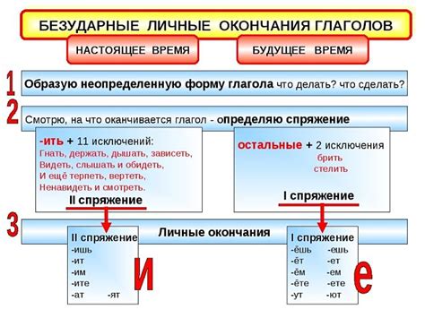 Роль грамматических окончаний