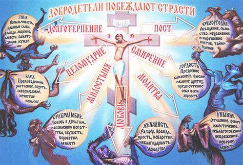 Роль греха в истории