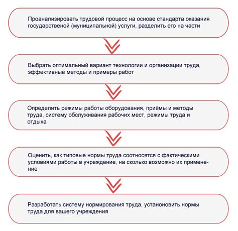 Роль декретного отдыха в системе нормирования труда