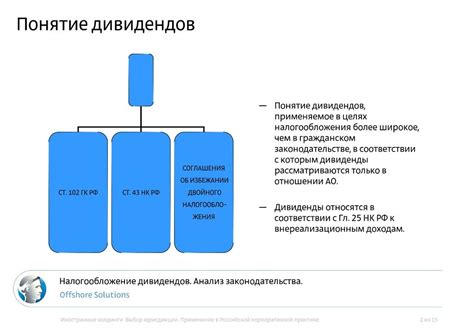 Роль дивидендов в акционерном доходе
