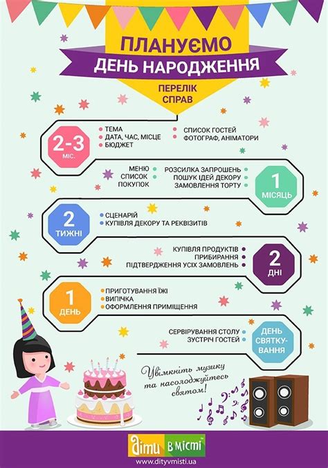 Роль дня рождения