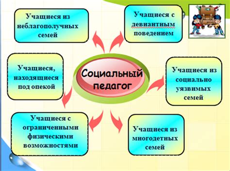 Роль допроса ребенка в работе социального педагога: поиск ответов и понимание детского мира