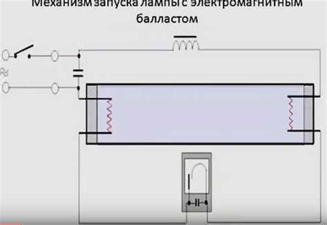 Роль дросселя в светильниках